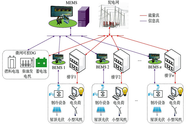 中央空調(diào)樓宇自控系統(tǒng)中施工應(yīng)注意的問題？(圖1)