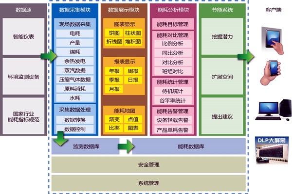 能耗在線監(jiān)測業(yè)務(wù)繁忙？