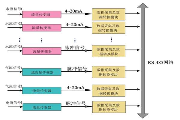 大家心心念念的能耗監(jiān)測(cè)系統(tǒng)原理圖來(lái)啦！