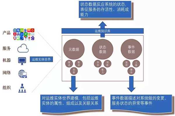 環(huán)境監(jiān)測系統(tǒng)的社會化運維行情！