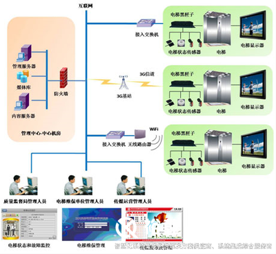 智慧管控系統(tǒng)，高效管理