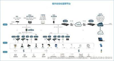 樓宇自控系統(tǒng)，樓宇自動化