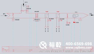 樓宇自控，圖紙解析，管理效率