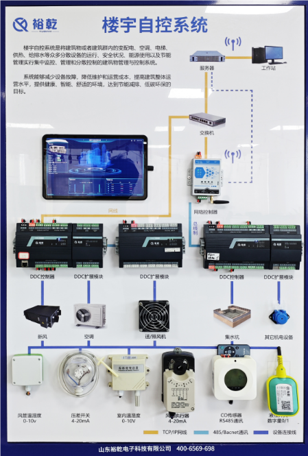 　　隨著城市化進(jìn)程的加快和能源緊張形勢(shì)的加劇，樓宇能源管理系統(tǒng)(BEMS，Building Energy Management System)逐漸成為現(xiàn)代建筑管理不可或缺的一部分。通過(guò)整合建筑內(nèi)的各種資源和設(shè)備，樓宇能源管理系統(tǒng)不僅能夠有效降低能耗，還可以提升建筑的整體舒適性和安全性。本文將深入探討樓宇能源管理系統(tǒng)的定義、功能、實(shí)施步驟以及其帶來(lái)的經(jīng)濟(jì)與環(huán)境效益，同時(shí)展望其未來(lái)發(fā)展趨勢(shì)。  　　一、樓宇能源管理系統(tǒng)的定義與構(gòu)成  　　樓宇能源管理系統(tǒng)是一種利用先進(jìn)的信息技術(shù)和自動(dòng)化控制技術(shù)，對(duì)建筑物內(nèi)的能源使用進(jìn)行監(jiān)測(cè)、控制和優(yōu)化的系統(tǒng)。其目標(biāo)是通過(guò)智能化管理，實(shí)現(xiàn)能源的高效利用。BEMS通常由以下幾個(gè)部分構(gòu)成：  　　1. 傳感器與監(jiān)測(cè)設(shè)備：樓宇能源管理系統(tǒng)實(shí)時(shí)收集建筑物內(nèi)各類能源數(shù)據(jù)，如電力、熱能、水資源等的使用情況。這些設(shè)備可以是溫度傳感器、濕度傳感器、能量計(jì)等。  　　2. 數(shù)據(jù)處理與分析模塊：通過(guò)數(shù)據(jù)分析，識(shí)別能源使用的模式和趨勢(shì)，樓宇能源管理系統(tǒng)為決策提供依據(jù)。這一模塊通常依賴于大數(shù)據(jù)分析和人工智能技術(shù)。  　　3. 控制與管理系統(tǒng)：對(duì)空調(diào)、照明、供暖等系統(tǒng)進(jìn)行集中控制，樓宇能源管理系統(tǒng)根據(jù)建筑內(nèi)的實(shí)際需求進(jìn)行調(diào)節(jié)，確保能效最大化。  　　4. 用戶界面：樓宇能源管理系統(tǒng)為管理人員提供一個(gè)直觀的操作界面，展示實(shí)時(shí)數(shù)據(jù)，便于進(jìn)行監(jiān)控、診斷和決策。  　　二、樓宇能源管理系統(tǒng)的主要功能  　　樓宇能源管理系統(tǒng)具備多種功能，主要包括但不限于以下幾點(diǎn)：  　　1. 能源監(jiān)測(cè)：樓宇能源管理系統(tǒng)通過(guò)實(shí)時(shí)數(shù)據(jù)采集和監(jiān)測(cè)，可以清晰地了解能源的使用情況，為后續(xù)的節(jié)能改造提供數(shù)據(jù)支持。  　　2. 能效分析：樓宇能源管理系統(tǒng)利用數(shù)據(jù)分析技術(shù)，識(shí)別各種設(shè)備的能源消耗模式，找出節(jié)能的潛力，幫助企業(yè)制定科學(xué)的節(jié)能方案。  　　3. 設(shè)備控制：樓宇能源管理系統(tǒng)可以對(duì)建筑內(nèi)的各類設(shè)備進(jìn)行集中控制，優(yōu)化其運(yùn)行參數(shù)，減少不必要的能源浪費(fèi)。例如，在無(wú)人區(qū)域自動(dòng)調(diào)節(jié)照明和空調(diào)的使用。  　　4. 故障診斷：樓宇能源管理系統(tǒng)通過(guò)監(jiān)測(cè)設(shè)備運(yùn)行狀態(tài)，自動(dòng)識(shí)別故障并發(fā)出警報(bào)，避免因設(shè)備故障導(dǎo)致的能源浪費(fèi)和安全隱患。  　　5. 報(bào)告生成：樓宇能源管理系統(tǒng)能夠定期生成詳細(xì)的能耗報(bào)告，幫助管理人員了解建筑的能耗趨勢(shì)，為決策提供參考。  　　三、實(shí)施樓宇能源管理系統(tǒng)的步驟  　　有效實(shí)施樓宇能源管理系統(tǒng)需要經(jīng)過(guò)幾個(gè)重要步驟：  　　1. 需求分析與目標(biāo)設(shè)定：首先，建筑管理團(tuán)隊(duì)需要明確實(shí)施樓宇能源管理系統(tǒng)的目標(biāo)，如降低能源成本、提高能源使用效率等。同時(shí)要對(duì)現(xiàn)有的能源使用情況進(jìn)行全面評(píng)估，了解目前能效水平。  　　2. 系統(tǒng)設(shè)計(jì)與規(guī)劃：根據(jù)需求分析的結(jié)果，設(shè)計(jì)合適的樓宇能源管理系統(tǒng)架構(gòu)，選擇合適的設(shè)備和技術(shù)，并制定詳細(xì)的實(shí)施計(jì)劃。  　　3. 安裝與調(diào)試：樓宇能源管理系統(tǒng)在確保建筑結(jié)構(gòu)和設(shè)備安全的前提下，按照設(shè)計(jì)方案進(jìn)行系統(tǒng)的安裝與調(diào)試，確保各類傳感器、控制設(shè)備等正常運(yùn)行。  　　4. 培訓(xùn)與推廣：樓宇能源管理系統(tǒng)對(duì)管理人員進(jìn)行系統(tǒng)操作和管理的培訓(xùn)，增強(qiáng)他們對(duì)樓宇能源管理的認(rèn)知與重視。同時(shí)，鼓勵(lì)建筑內(nèi)的所有員工參與到節(jié)能管理中來(lái)，共同營(yíng)造節(jié)能的氛圍。  　　5. 運(yùn)行與優(yōu)化：樓宇能源管理系統(tǒng)投入使用后，持續(xù)監(jiān)測(cè)其運(yùn)行效果，定期進(jìn)行數(shù)據(jù)分析，發(fā)現(xiàn)問(wèn)題并不斷進(jìn)行優(yōu)化和改進(jìn)，確保系統(tǒng)始終保持高效運(yùn)行。  　　四、樓宇能源管理系統(tǒng)的經(jīng)濟(jì)與環(huán)境效益  　　實(shí)施樓宇能源管理系統(tǒng)帶來(lái)的優(yōu)勢(shì)不僅體現(xiàn)在經(jīng)濟(jì)效益上，更在環(huán)境保護(hù)方面展現(xiàn)出它的重要性：  　　1. 經(jīng)濟(jì)效益：通過(guò)有效的能源管理，可以顯著降低建筑的能耗，從而大幅減少能源費(fèi)用。研究表明，應(yīng)用樓宇能源管理系統(tǒng)的建筑能耗可降低20%至30%。此外，系統(tǒng)的實(shí)施還可以使企業(yè)在政府的節(jié)能減排政策中受益，可能獲得一定的財(cái)政補(bǔ)貼。  　　2. 環(huán)境效益：隨著可再生能源和低碳技術(shù)的發(fā)展，樓宇能源管理系統(tǒng)能夠促進(jìn)可再生能源的使用，減少二氧化碳等溫室氣體的排放，助力于全球氣候變化的應(yīng)對(duì)。因此，實(shí)施樓宇能源管理系統(tǒng)不僅是企業(yè)的社會(huì)責(zé)任，也是建設(shè)綠色可持續(xù)城市的重要舉措。  　　3. 提升物業(yè)價(jià)值：具備智能樓宇能源管理系統(tǒng)的建筑在市場(chǎng)上更具吸引力，能夠吸引更多的優(yōu)質(zhì)租戶，有助于提升物業(yè)價(jià)值。  　　五、樓宇能源管理系統(tǒng)的未來(lái)發(fā)展趨勢(shì)  　　隨著科技的不斷進(jìn)步和可持續(xù)發(fā)展理念的深入人心，樓宇能源管理系統(tǒng)的未來(lái)將呈現(xiàn)出以下幾個(gè)發(fā)展趨勢(shì)：  　　1. 智能化與自動(dòng)化：未來(lái)的樓宇能源管理系統(tǒng)將更加智能化，利用人工智能、大數(shù)據(jù)和物聯(lián)網(wǎng)技術(shù)，實(shí)現(xiàn)更高層次的能源管理和自動(dòng)控制。  　　2. 可再生能源整合：樓宇能源管理系統(tǒng)將更加注重與可再生能源的結(jié)合，如太陽(yáng)能、風(fēng)能等，推動(dòng)建筑的碳中和目標(biāo)。  　　3. 用戶參與：未來(lái)的樓宇能源管理系統(tǒng)將鼓勵(lì)更多用戶參與到能源管理中，利用移動(dòng)設(shè)備和應(yīng)用程序使用戶能實(shí)時(shí)了解自己的能耗情況，從而增強(qiáng)節(jié)能意識(shí)。  　　4. 政策支持：各國(guó)政府在能源管理和可持續(xù)發(fā)展方面的政策將不斷加強(qiáng)，預(yù)計(jì)將為樓宇能源管理系統(tǒng)的發(fā)展提供更多的政策支持。  　　5. 新技術(shù)應(yīng)用：如區(qū)塊鏈技術(shù)的引入，或?qū)槟茉唇灰缀凸芾硖峁┬碌慕鉀Q方案，提升樓宇能源管理系統(tǒng)的透明度和安全性。  　　樓宇能源管理系統(tǒng)結(jié)論  　　樓宇能源管理系統(tǒng)作為應(yīng)對(duì)能源危機(jī)和推動(dòng)可持續(xù)發(fā)展的重要工具，對(duì)于現(xiàn)代建筑管理具有深遠(yuǎn)的影響。通過(guò)高度集成的智能管理，不僅提升了建筑的能效，降低了運(yùn)行成本，同時(shí)也為環(huán)境保護(hù)作出了積極貢獻(xiàn)。隨著技術(shù)的不斷進(jìn)步，樓宇能源管理系統(tǒng)將迎來(lái)更加廣闊的發(fā)展前景。企業(yè)和社會(huì)需要共同努力，推動(dòng)這一系統(tǒng)的普及與應(yīng)用，為建設(shè)美好未來(lái)貢獻(xiàn)力量。更多樓宇自控信息及報(bào)價(jià)方案，關(guān)注官網(wǎng)！