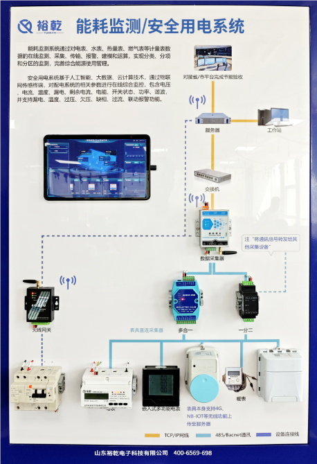 商業(yè)綜合體、新建建筑能耗監(jiān)測系統(tǒng)方案報價