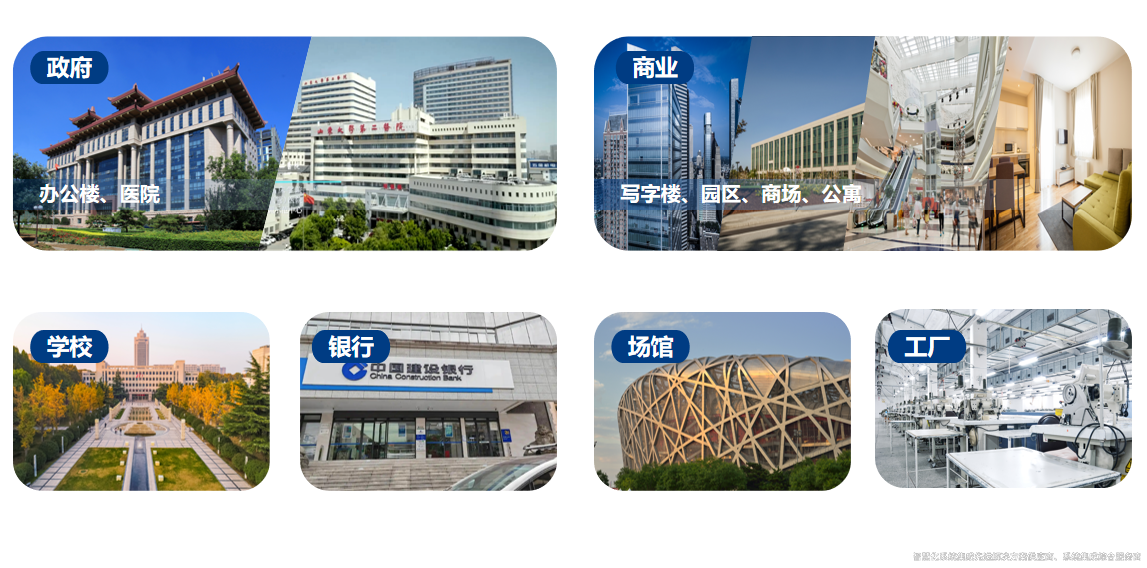 裕乾:智慧系統(tǒng)方案供應商 系統(tǒng)集成綜合服務(wù)商(圖14) 客戶群體.png