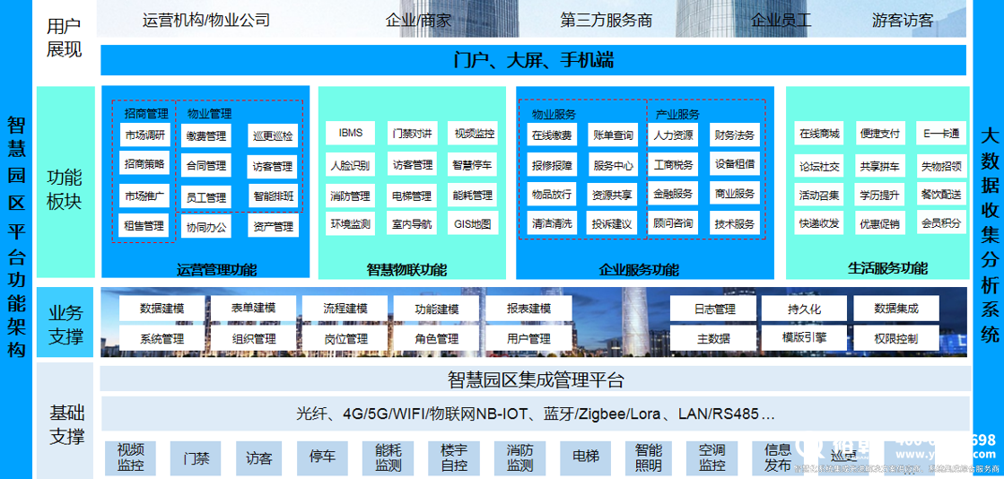 零碳園區(qū)解決方案及案例分享！(圖1)