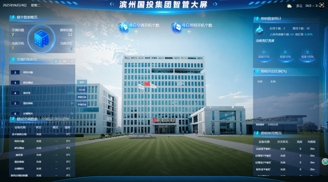 濱州國(guó)投集團(tuán)辦公樓節(jié)能改造方案