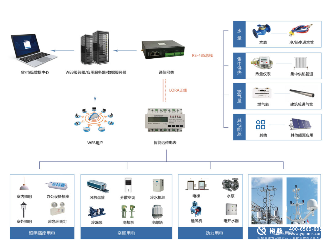 選擇優(yōu)質(zhì)能耗監(jiān)測(cè)系統(tǒng)廠家，助力企業(yè)節(jié)能減排2