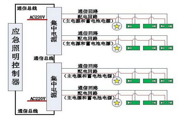 清晰易懂的智能照明系統(tǒng)結(jié)構(gòu)設(shè)計(jì)！(圖1)