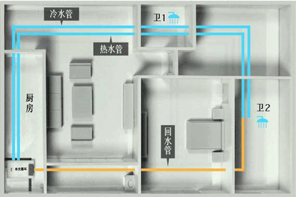 樓宇自控工程施工過程中的布線操作！(圖1)