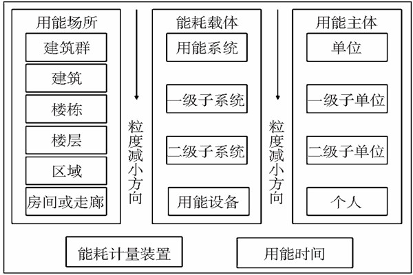 能耗監(jiān)測靜態(tài)數(shù)據(jù)分析！(圖1)
