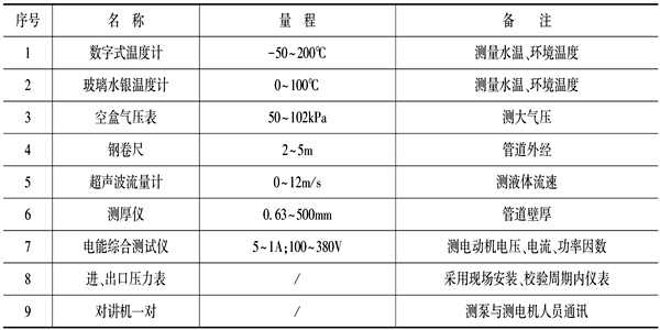 泵機組能耗監(jiān)測儀器設備表！(圖1)