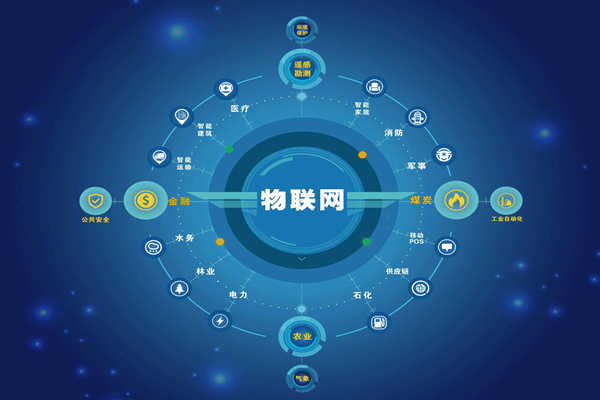 能耗監(jiān)測領(lǐng)域5C智控節(jié)能是哪“5C”？(圖1)